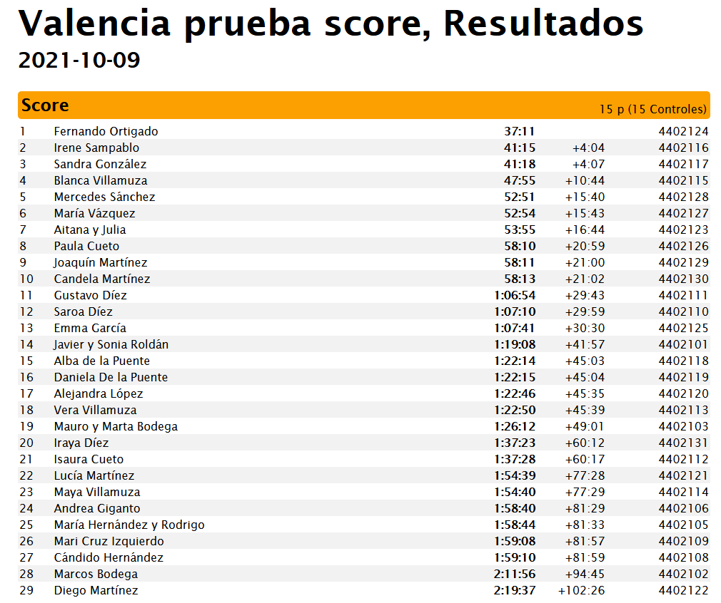 Valencia-De-Don-Juan-Clasificación-I-Carrera-Orientación