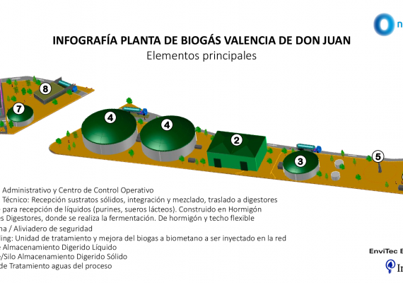 Infografía planta de biometano Valencia de Don Juan